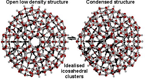 Changing Molecular Structure