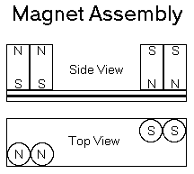 Magnet Assembly